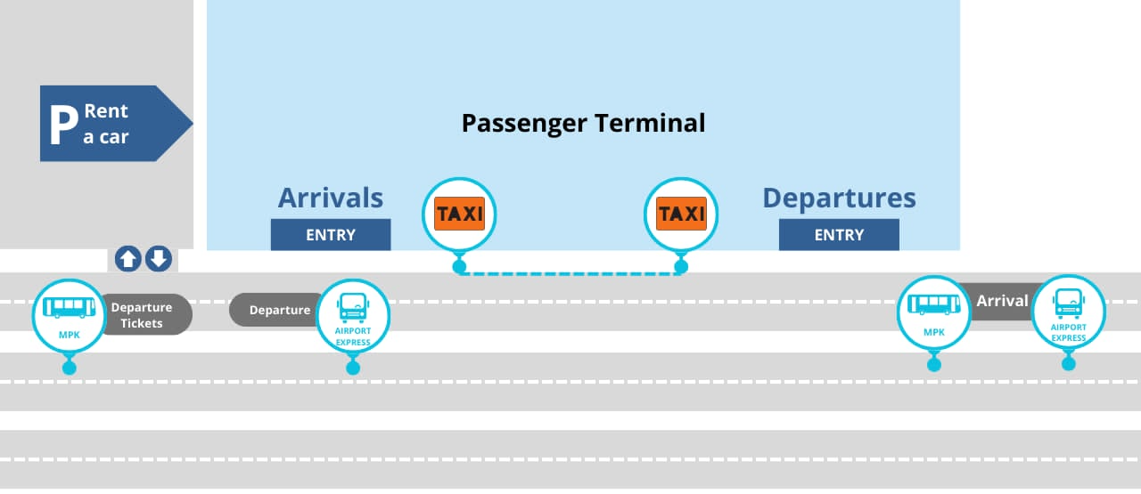 Travel Overview